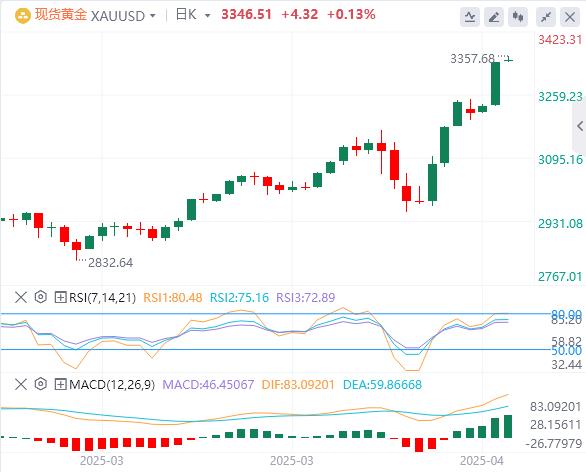 全球贸易局势持续紧张，鲍威尔拒绝救市！(图1)