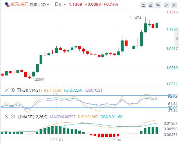 全球市场又一次跌了，黄金势不可挡突破3300(图1)