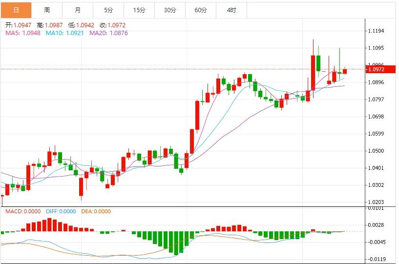 贸易战持续且美国CPI意外放缓，美元指数进一步下跌(图2)