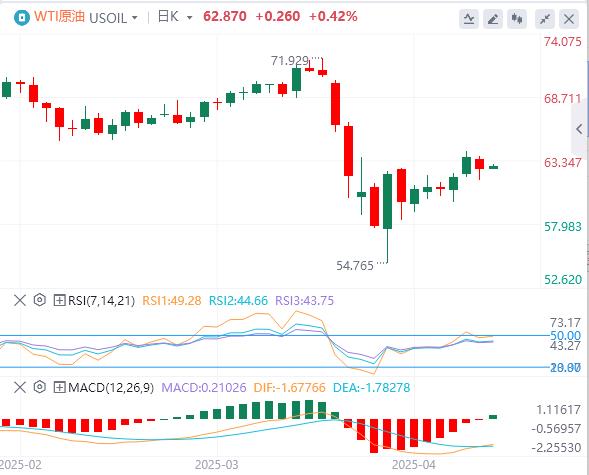 特朗普持续炮轰鲍威尔,美元在98附近徘徊 黄金暴涨(图5) 特朗普持续炮轰鲍威尔,美元在98附近徘徊 黄金暴涨(图5)