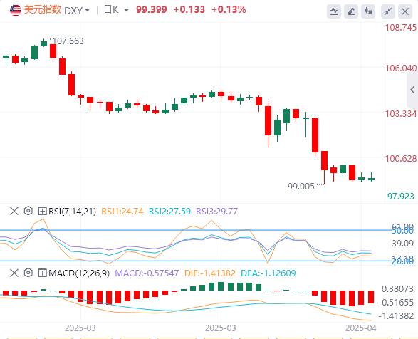 欧央行降息周期近尾声，美日谈判陷最后一公里僵局(图1)