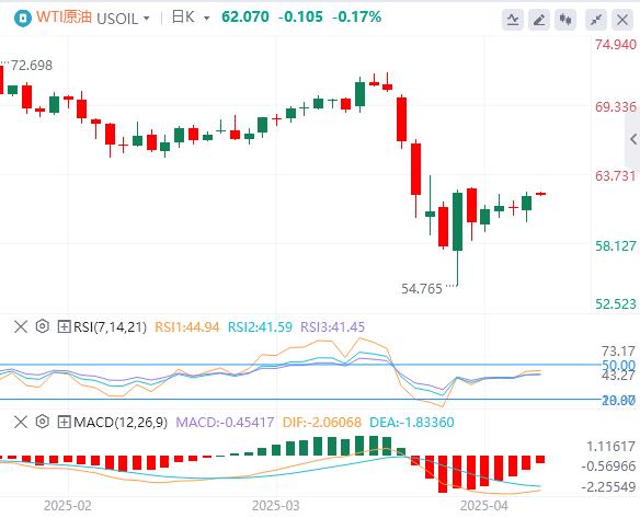 全球贸易局势持续紧张，鲍威尔拒绝救市！(图5)