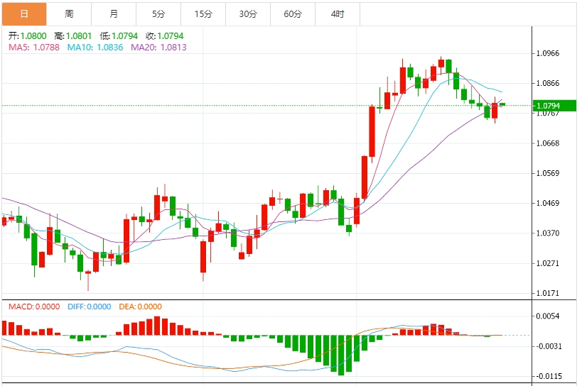 全球贸易担忧加剧，美元或出现季度下跌，本周市场迎来非农周(图2)