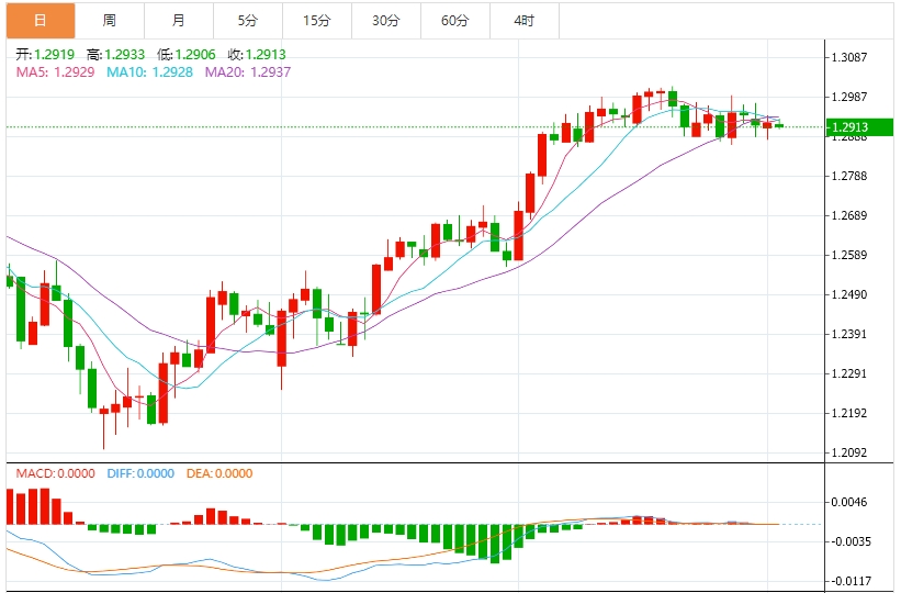 美元指数守住104关口，市场静待特朗普关税政策落地(图3)